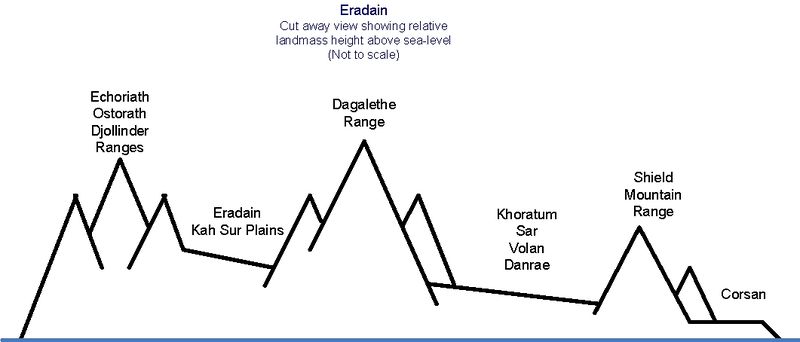 File:Cut-Away View.jpg